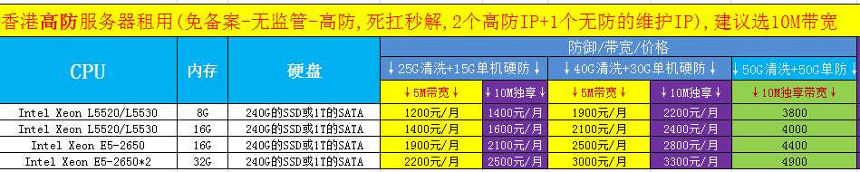 香港高防服务器租用.png