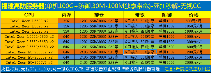 福建高防服务器租用.png