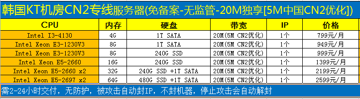 韩国KT机房CN2专线.png