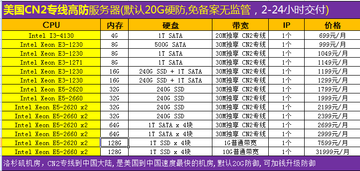 美国CN2高防服务器.png