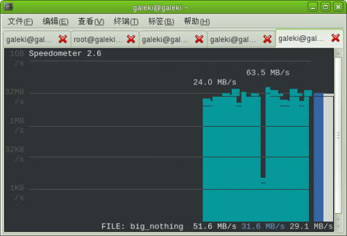 Speedometer:Linux նµ⹤