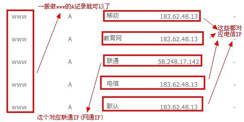 域名智能解析参考图.jpg