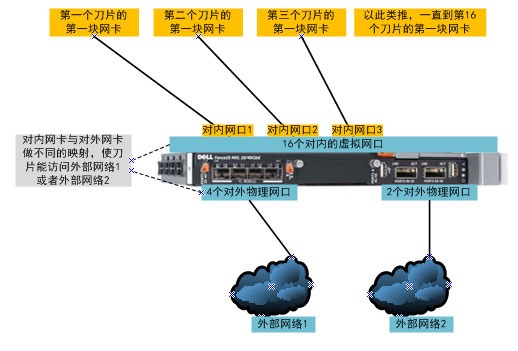 vmware005