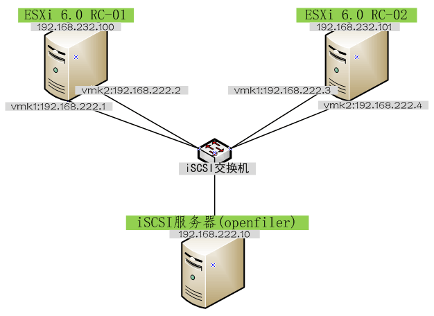 vsphere6028