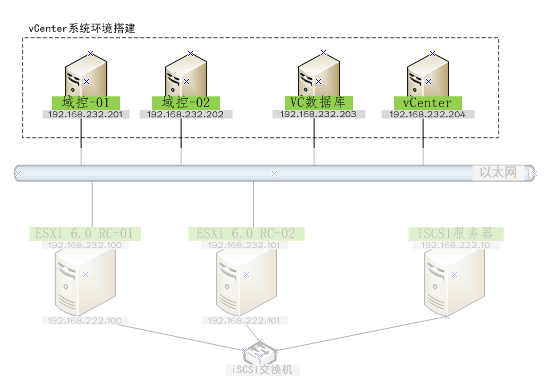 vsphere622