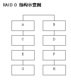 RAIDȫ(ͼһ)