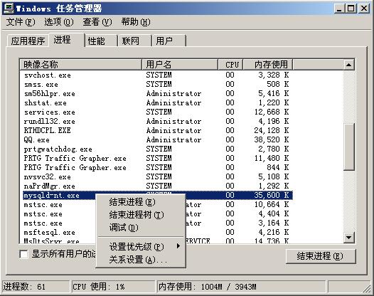 root