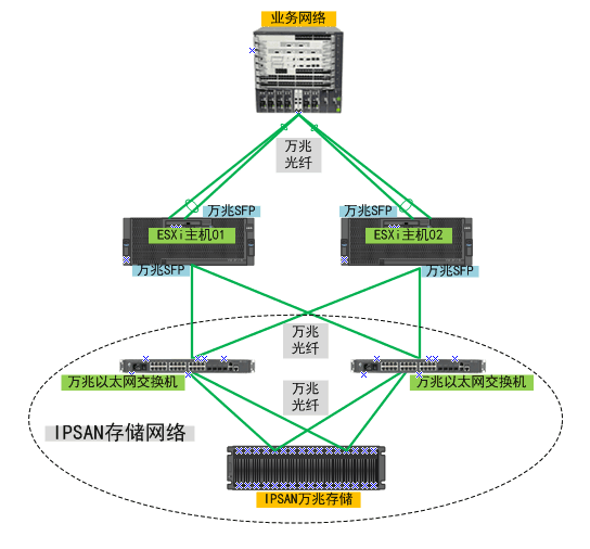 vmware011