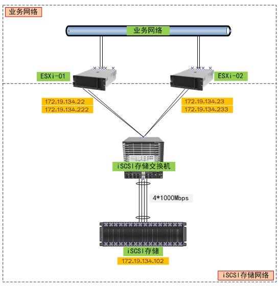 vsphereiscsi10