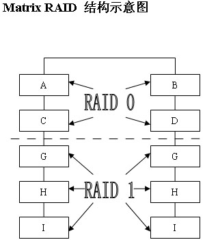 RAIDȫ(ͼ)