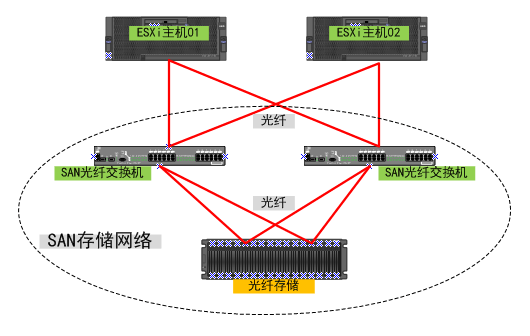 vmware010
